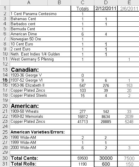 American-Penny-Roll-Search-Project-02/12/2011
